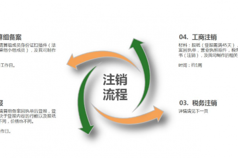 上海崇明注销公司在哪里办理？